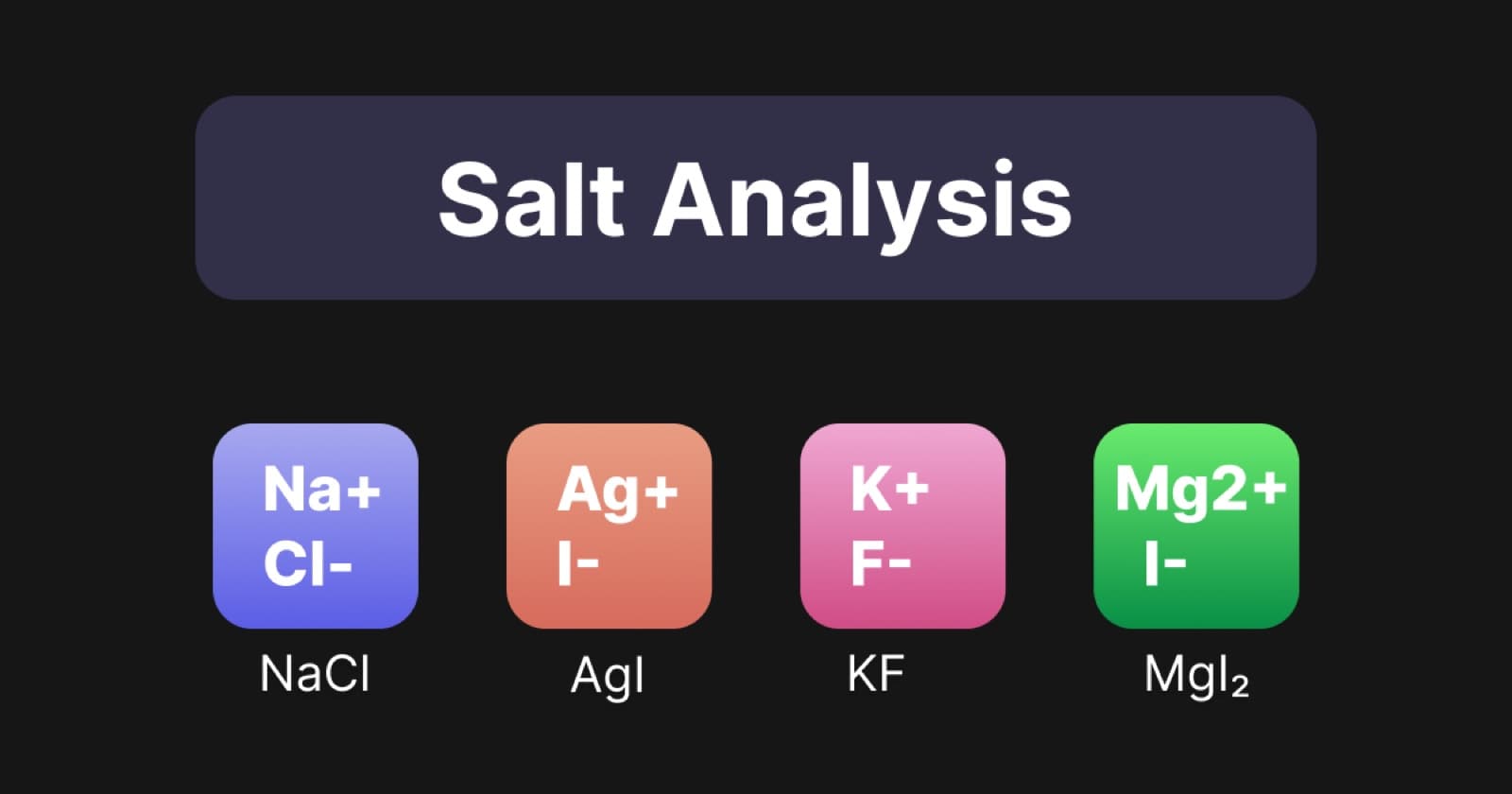 Salt Analysis interactive chemistry workflow